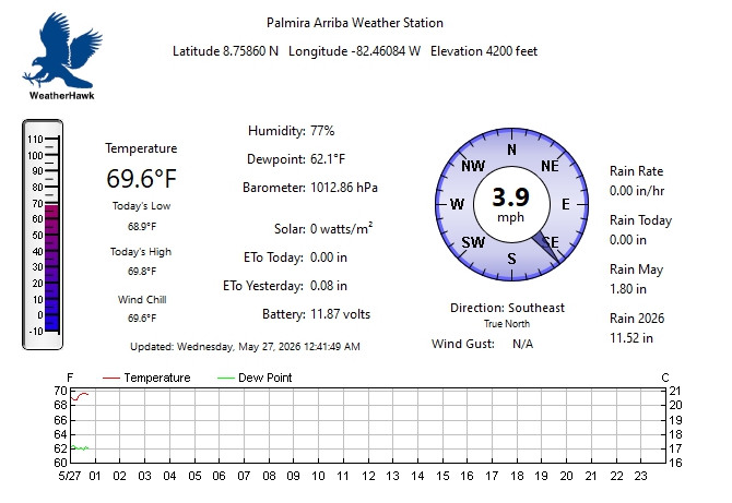 Link to Wunderground Display
