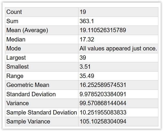 June Averages