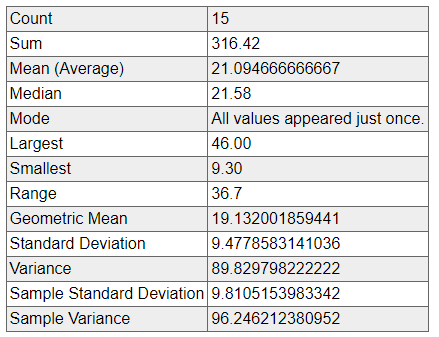 Statistics September