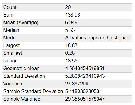 April Statistics 20 years